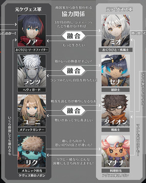 【ゼノブレイド3】公式の相関図のランツからセナへの内容が雑過ぎる…